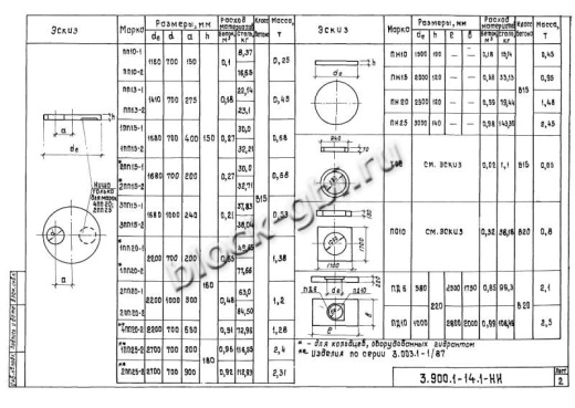 Плита днища колодца футерованная ПН 10-фут Плита днища колодца футерованная ПН 10-фут