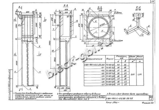 Фундамент ТС-120-4,0С