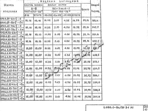 Ригель 2РЛ 6.2.65-7 АтV-Сн