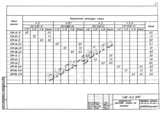 Прогон 5ПР-2 А-V