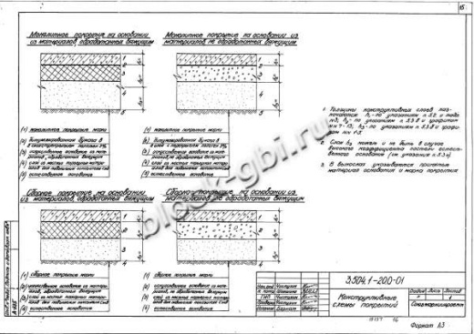 Плита покрытия дорог МПа 3.2