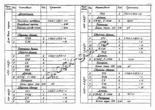 Плита 1П 5-5 Плита 1П 5-5
