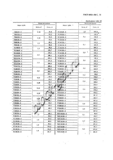 Труба ТБ 100.50-2 Труба ТБ 100.50-2