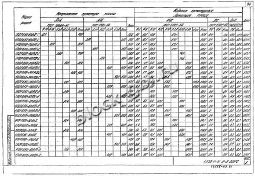 Ригель 1РДР 6.56-С