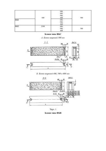 Фундаментный блок ФБС 24.6.6-Л