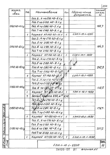 Свая С 140.40-12.1у