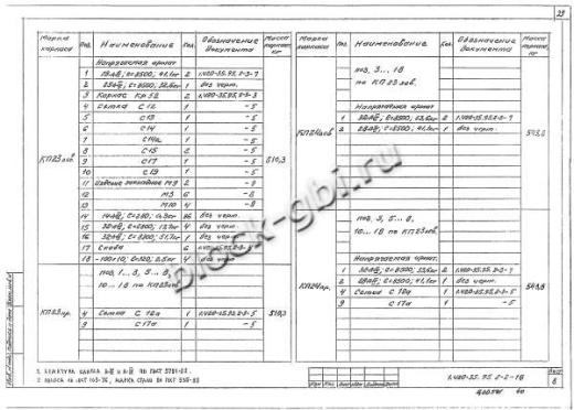 Ригель ИБ27пр-1