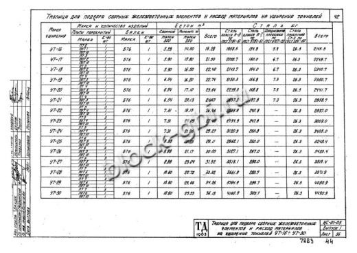 Уширение тоннеля УТ-24