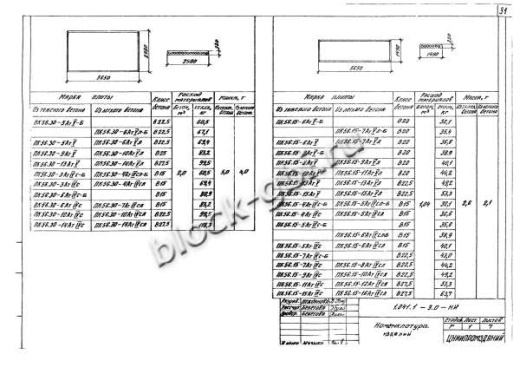 Плита ПК 56.30-6 Плита ПК 56.30-6