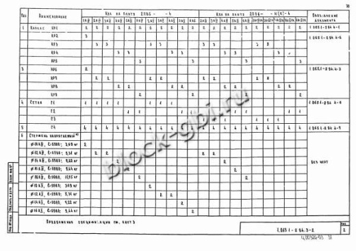 Плита 2ПВ 6-5 Плита 2ПВ 6-5