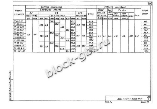 Фундамент ТС-100-4,5С