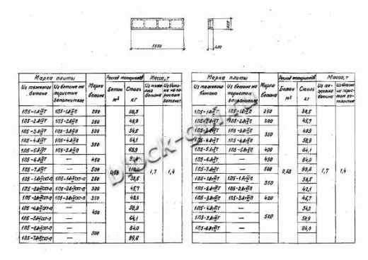 Плита 1П 5-5 Плита 1П 5-5