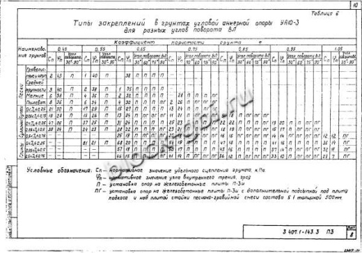 Угловая анкерная опора УА10-3 Угловая анкерная опора УА10-3