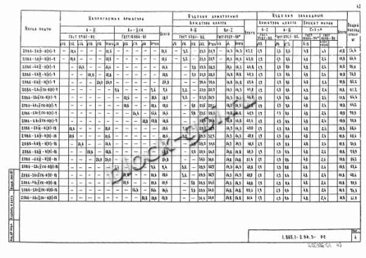 Плита 2ПВ 6-5 Плита 2ПВ 6-5