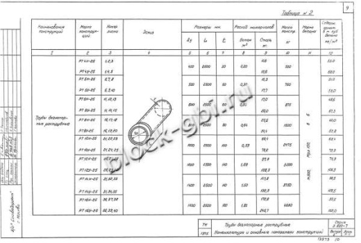 Труба РТ 12У-25