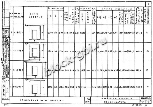 Диафрагма жесткости В-28-38п