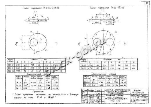 Крышка колодца футерованная ПК-25-фут