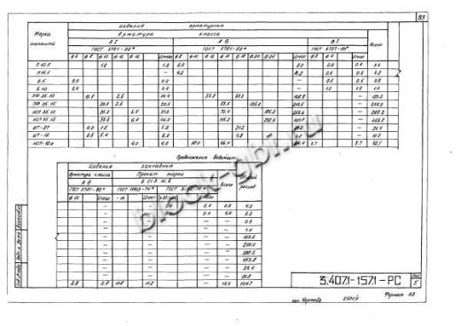Плита НСП 35.15