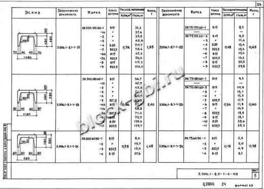 Лоток ЛК 75.180.60-9
