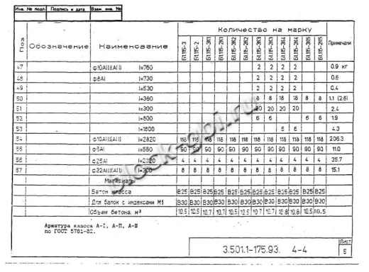 Балка мостовая Б 1.115-2К1
