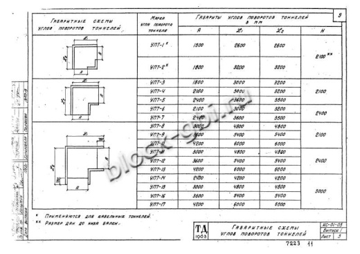 Угол поворота тоннеля УПТ-10
