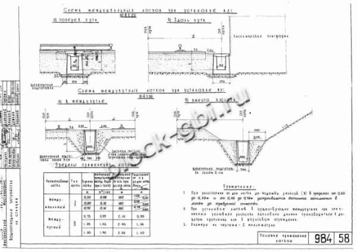 Блок междупутного лотка МПЛ-0.75 Блок междупутного лотка МПЛ-0.75