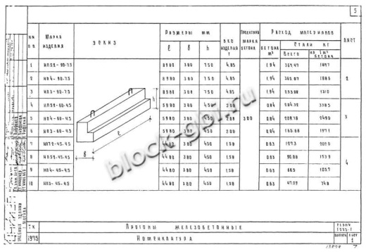 Прогон НП 5.2-45-4.5 Прогон НП 5.2-45-4.5