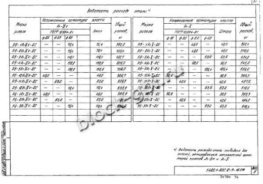 Ригель Р6-3-2С Ригель Р6-3-2С