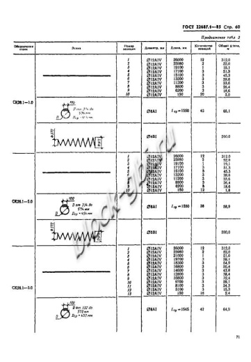 Стойка СК 26.2-1.0 Стойка СК 26.2-1.0