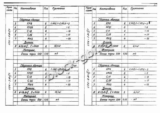Плита 1П 6-7 Плита 1П 6-7