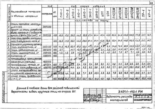 Анкерная концевая опора А10-1
