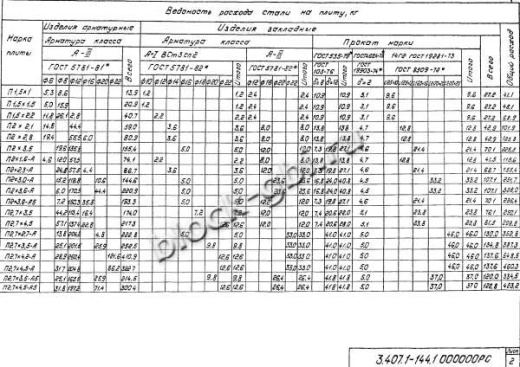 Фундамент Ф2.7х4.5-4