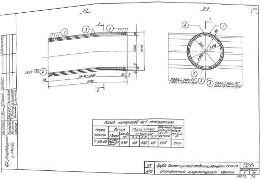 Труба Т 10У-25