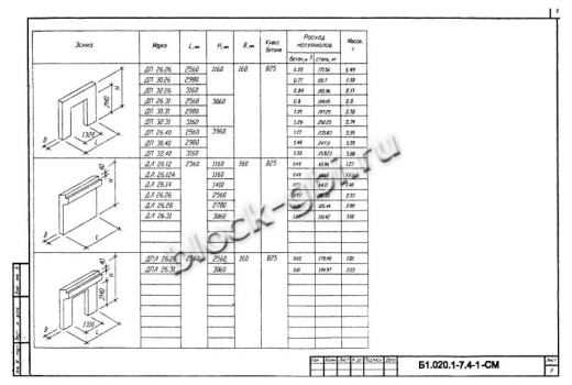 Диафрагма жесткости ДЛ 26.12 Диафрагма жесткости ДЛ 26.12