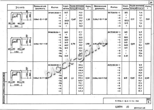 Лоток ЛК 75.120.90-4