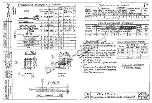 Свая С 25-1-6-1