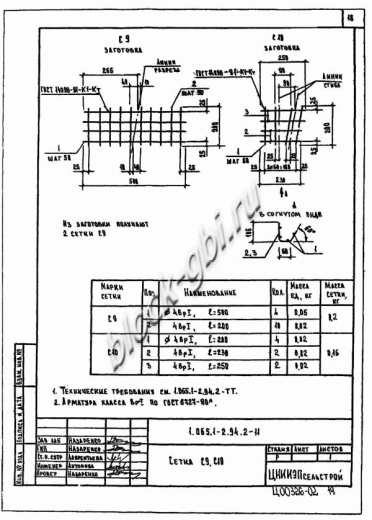 Плита 1ПВ 6-6 Плита 1ПВ 6-6