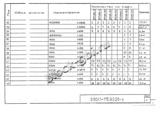 Балка мостовая БП 1.98-2 Балка мостовая БП 1.98-2