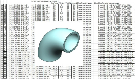 Отвод П90-76х3.5-09Г2С