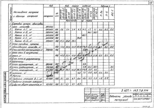 Плита П-3и опорно анкерная Плита П-3и опорно анкерная