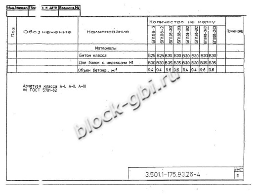 Балка мостовая БП 1.98-2 Балка мостовая БП 1.98-2
