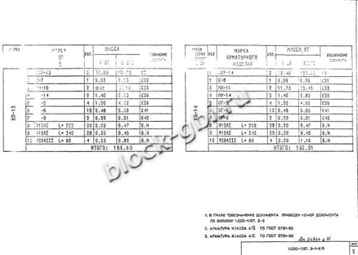 Ригель РЛП 4.56-60