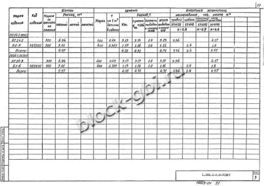 Свод СПЗТ 24-3 Свод СПЗТ 24-3