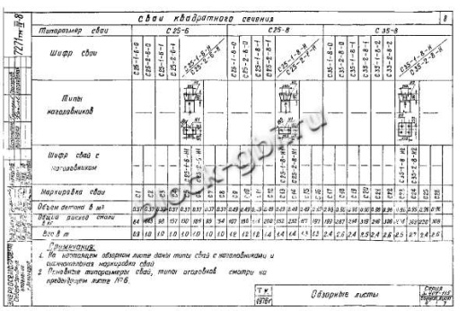 Свая С 25-2-8-Н