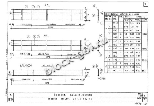 Прогон НП 5.2-90-4.5 Прогон НП 5.2-90-4.5