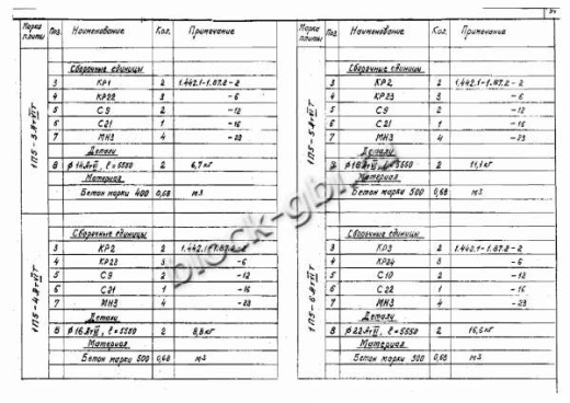 Плита 1П 5-5 Плита 1П 5-5