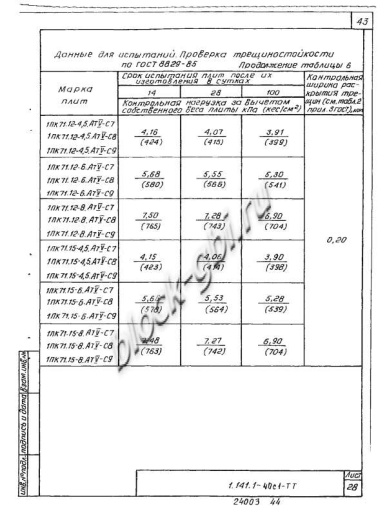 Плита 1ПК 71.15-4,5