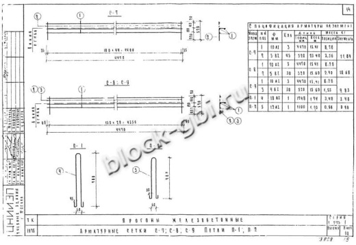 Прогон НП 5.2-45-4.5 Прогон НП 5.2-45-4.5