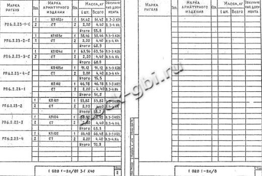 Ригель РП 6.2.23-3