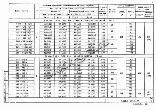 Плита 2ПГ 6-4 Плита 2ПГ 6-4